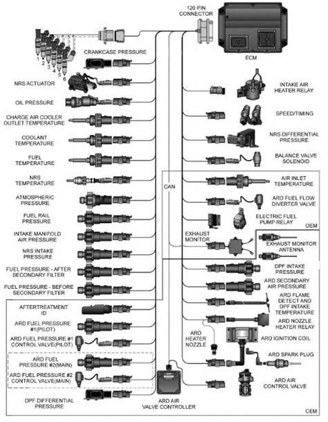 cat c15 compression tester|C13, C15, and C18 Engines Troubleshooting – .